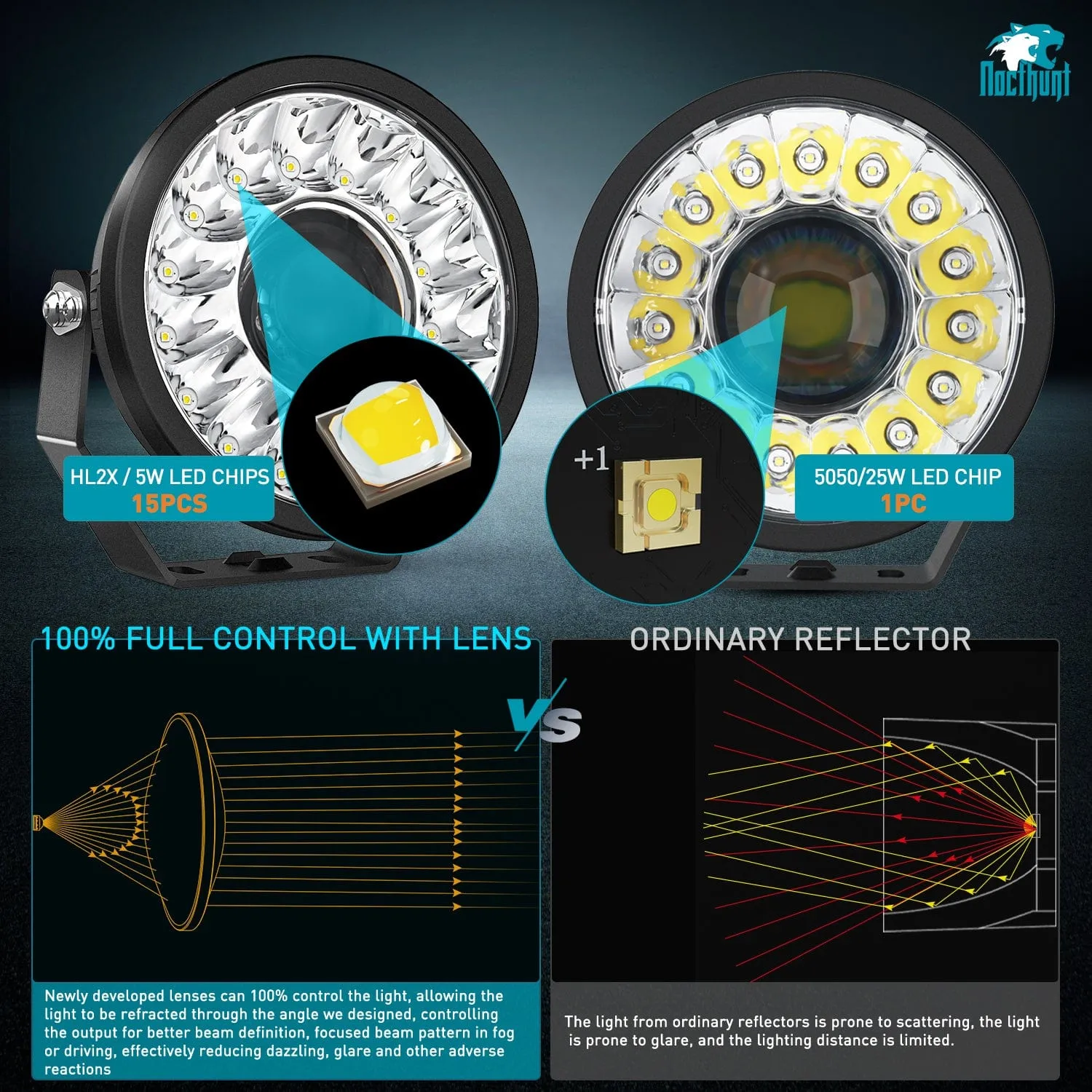 7Inch 100W Round Offroad Light Hyper Spot Beam Work Light (Pair) | 14 AWG DT Connector Wiring Harness Kit