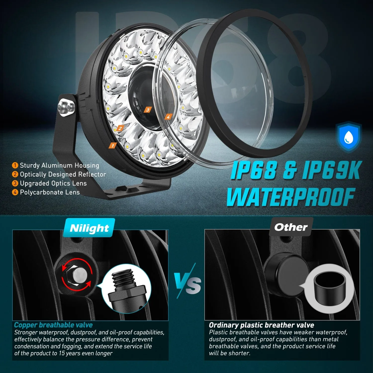 7Inch 100W Round Offroad Light Hyper Spot Beam Work Light (Pair) | 14 AWG DT Connector Wiring Harness Kit